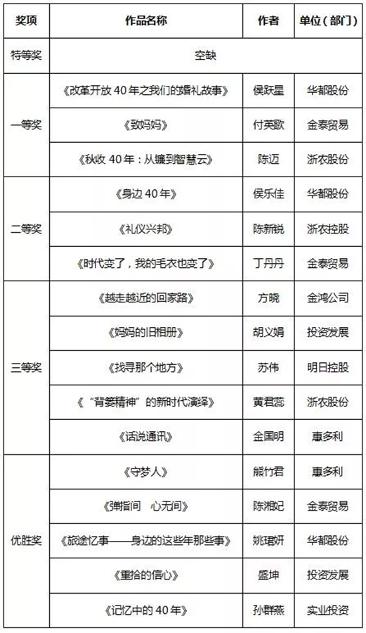 征文和書畫比賽結(jié)果新鮮出爐，趕緊來圍觀！