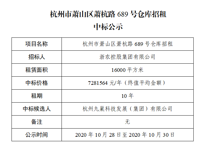 杭州市蕭山區(qū)蕭杭路689號(hào)倉(cāng)庫(kù)招租中標(biāo)公示